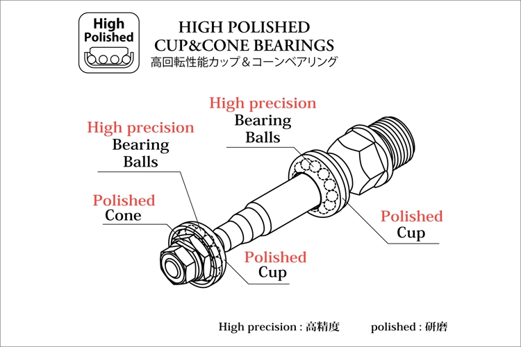 cup and cone bearing