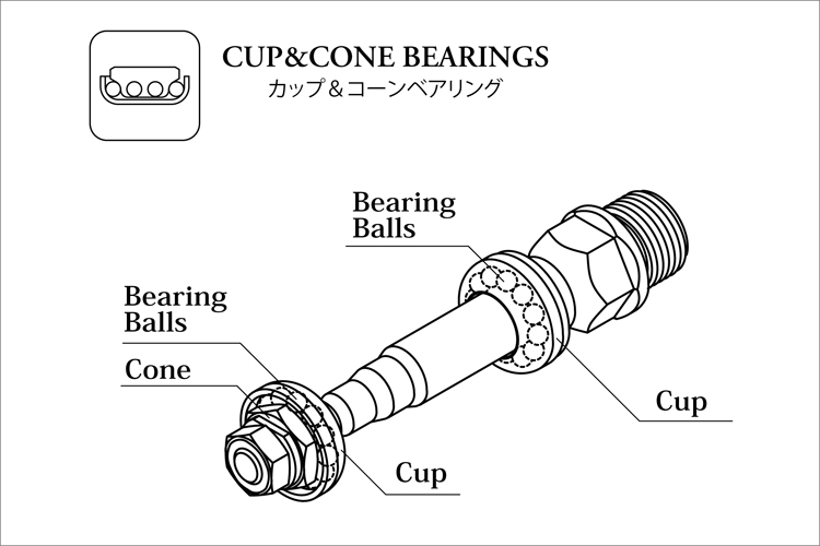 カップ＆コーンベアリング Cup & Cone Bearings